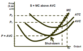 2191_short run supply curve1.png